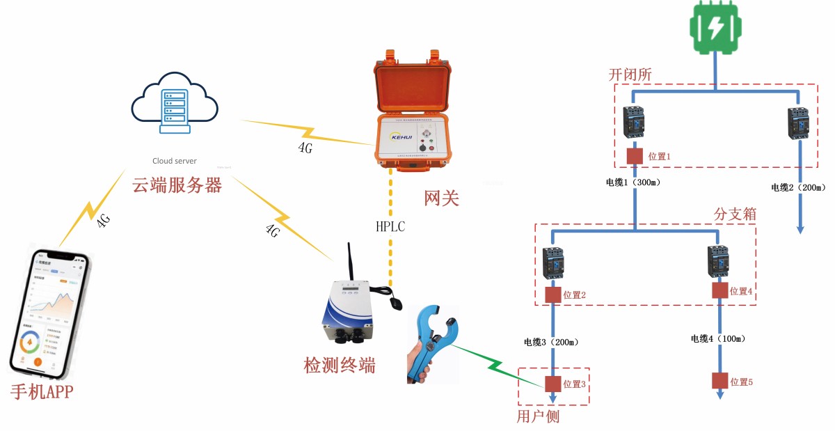 D210结构 D210结构