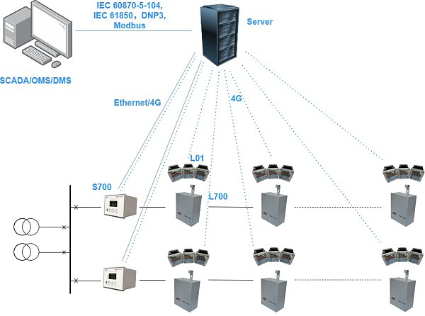INSIGHT L700-NODE同步数据监测终端