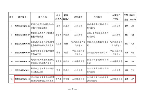 关于下达2026年山东省重点研发计划(成果找市场)第一批项目的通知_07(1) 科汇股份获批山东省首批“成果找市场”重点研发专项