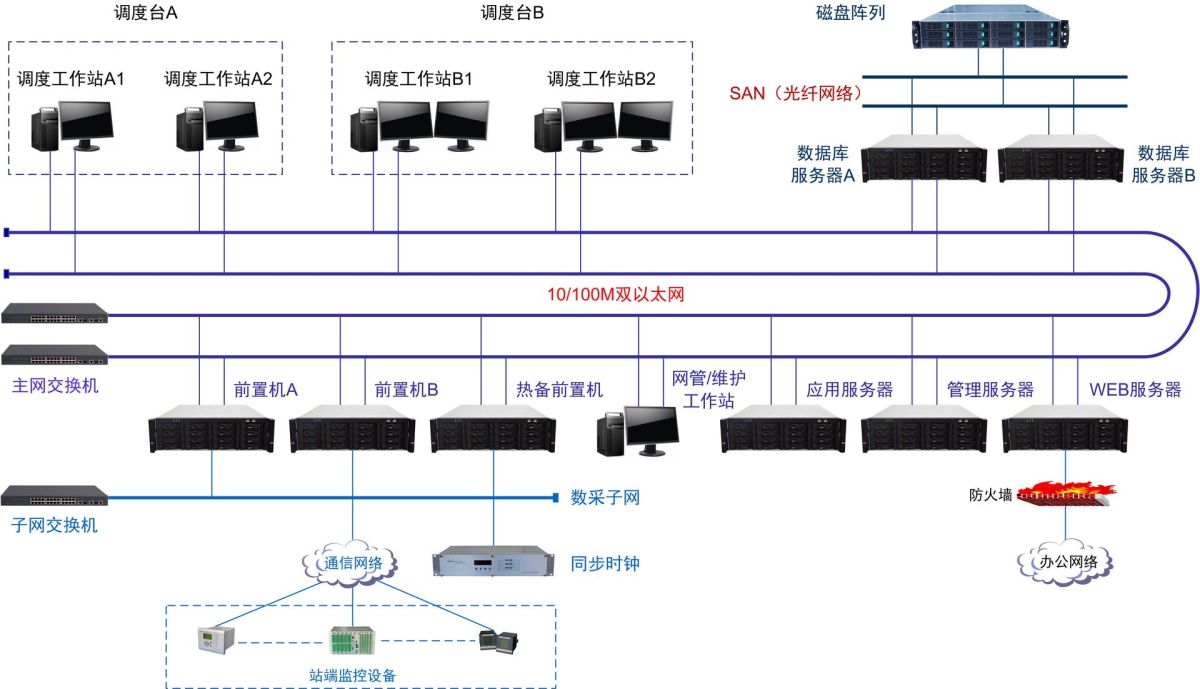 KH-8000T铁路华体会体育靠谱么
调度主站系统.jpg