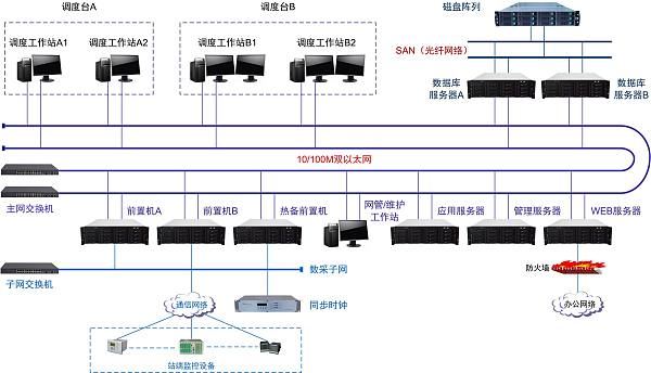 KH-8000T铁路电力自动化调度主站系统.jpg
