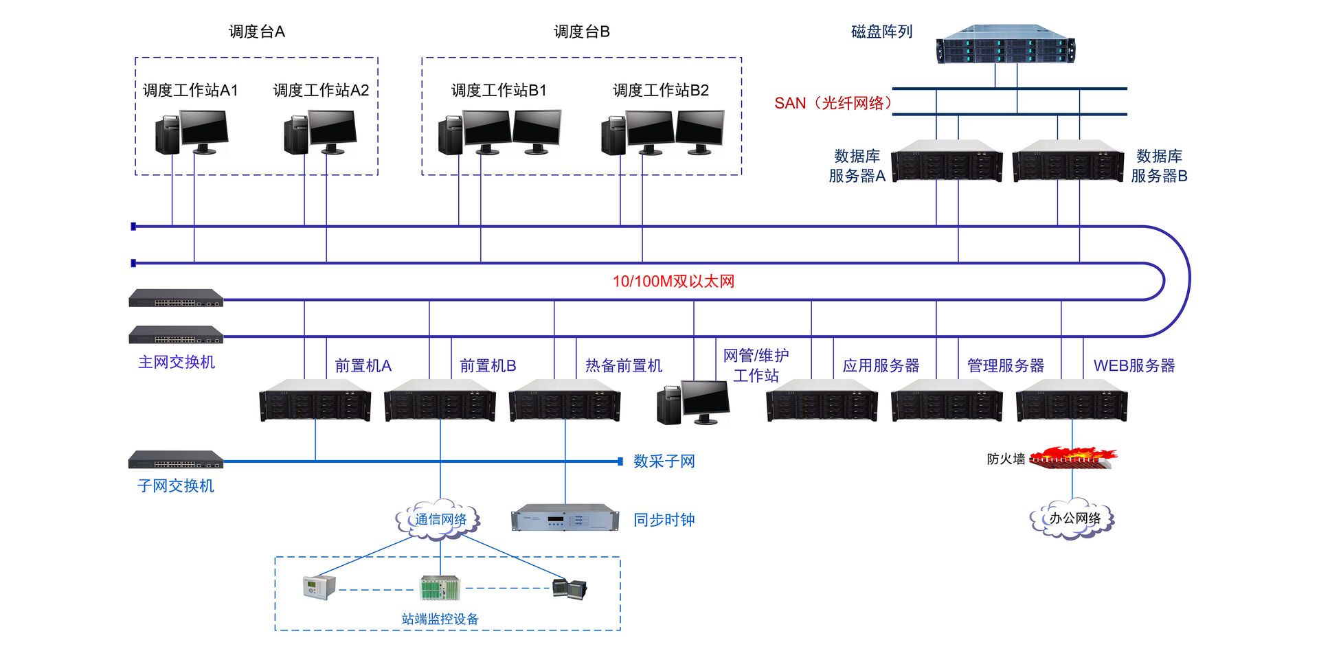 KH-8100T铁路电力调度控制系统主站