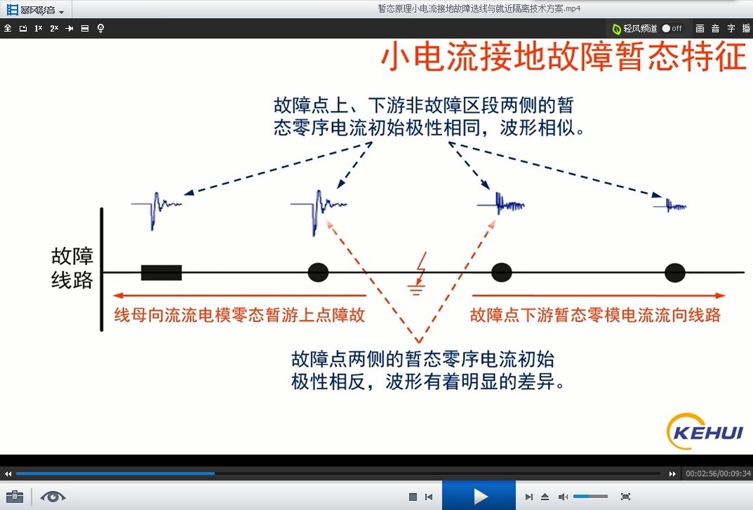 暂态原理小电流接地故障选线与就近隔离技术方案