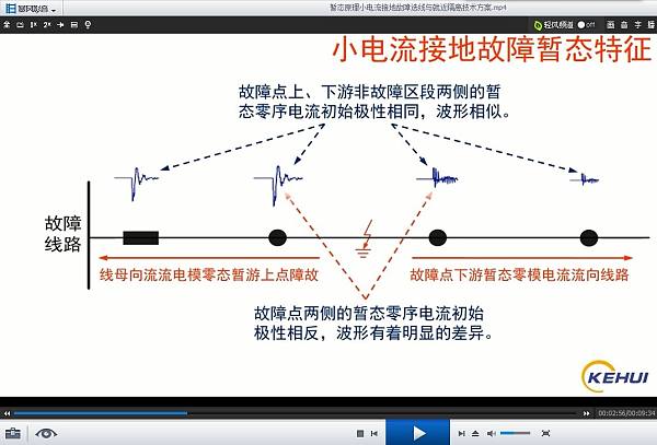 暂态原理小电流接地故障选线与就近隔离技术方案