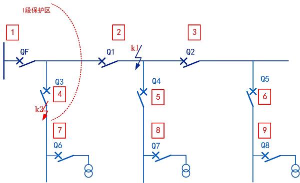 架空配电线路继电保护配置与整定解决方案