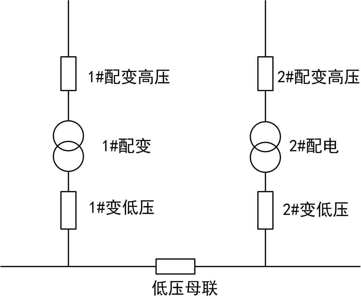 配電變壓器經濟運行控制解決方案.jpg