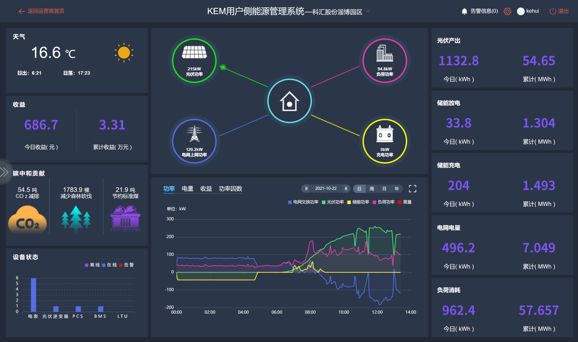 KEM-1000 能量管理云主站