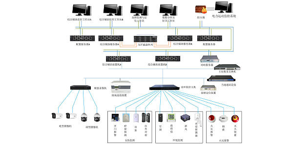 KH-8100F铁路电力运维辅助管理系统主站