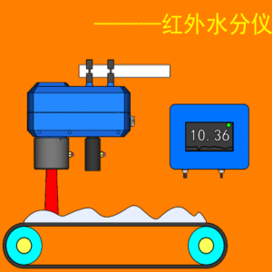 红外在线水分检测仪