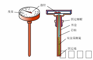 温度仪表原理1.gif