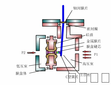 压力仪表原理4.gif