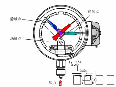 压力仪表原理2.gif