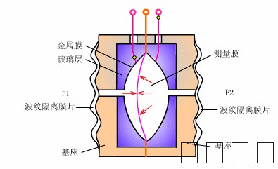 压力仪表原理3.gif