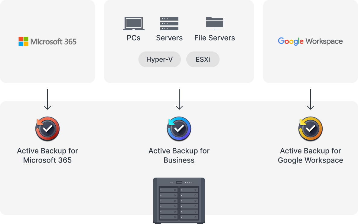 consolidate_backups@2x