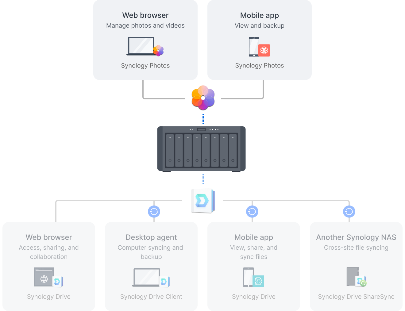 private_cloud_2@2x