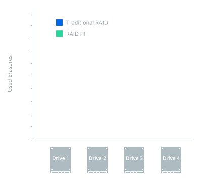 RAID_F1