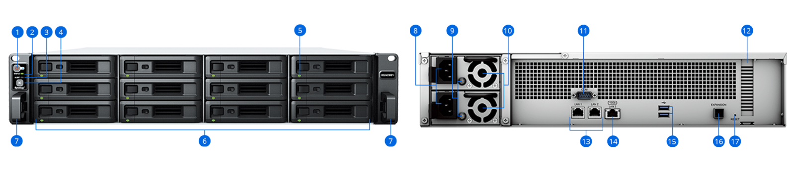 RS2423RP+