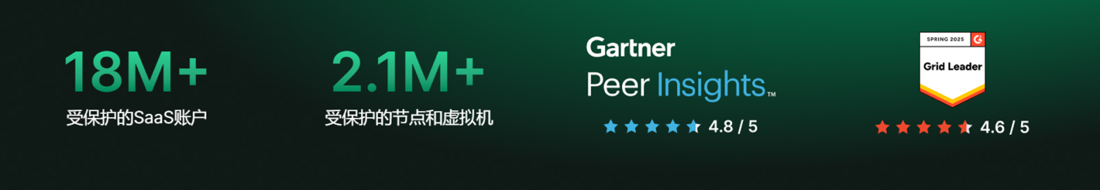 使用我们的解决方案保护您的数据 使用我们的解决方案保护您的数据