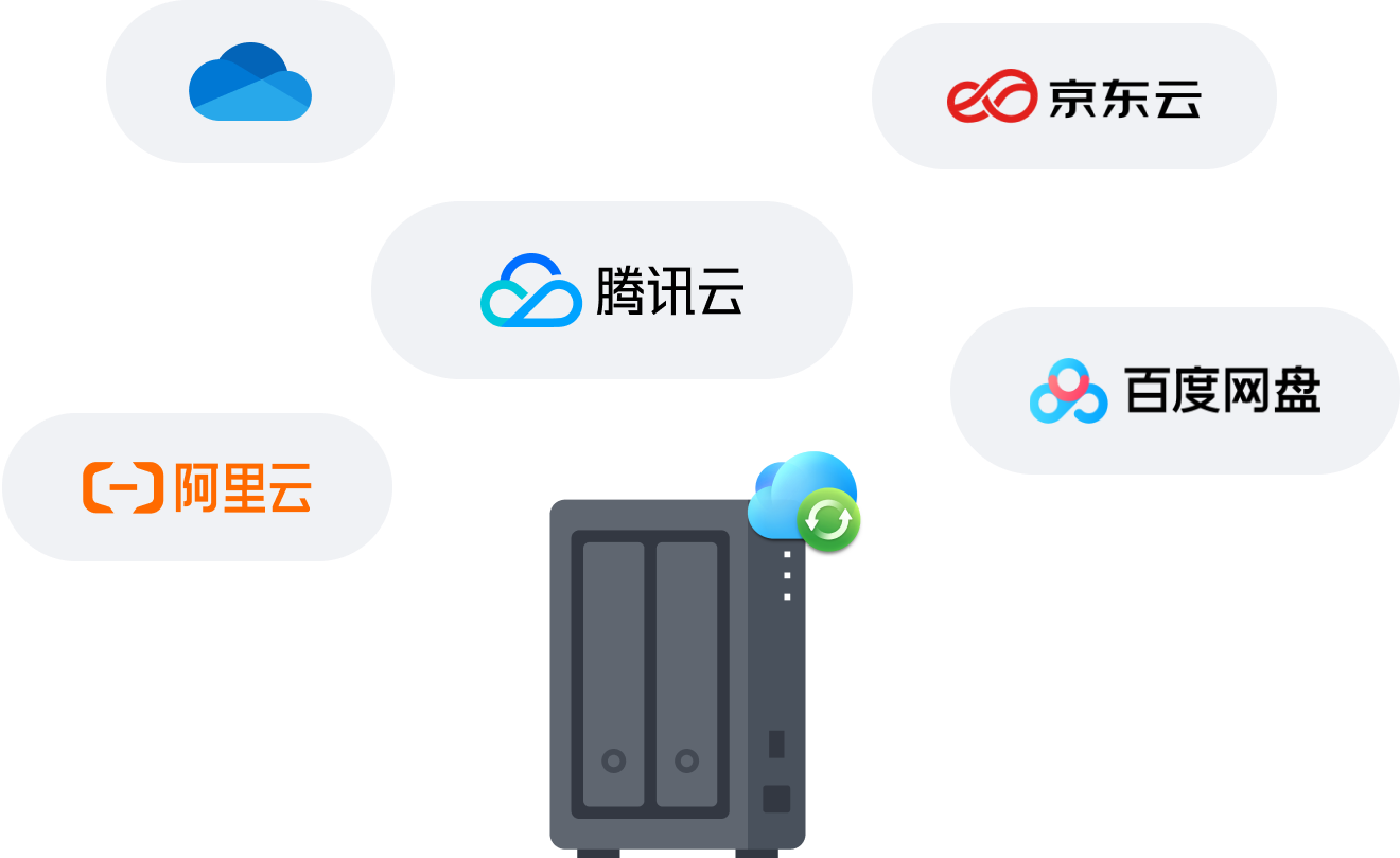 muti_site_3_cn@2x