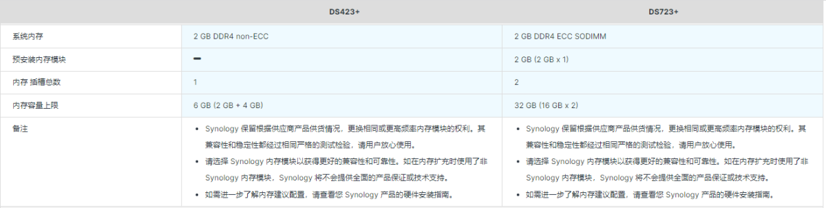 DS723+和DS423+哪个更具有性价比？