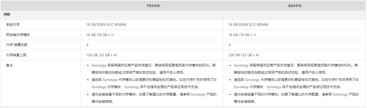FS3410和SA3410内存