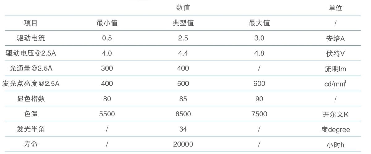 WP-T2-spectra 产品参数.jpg