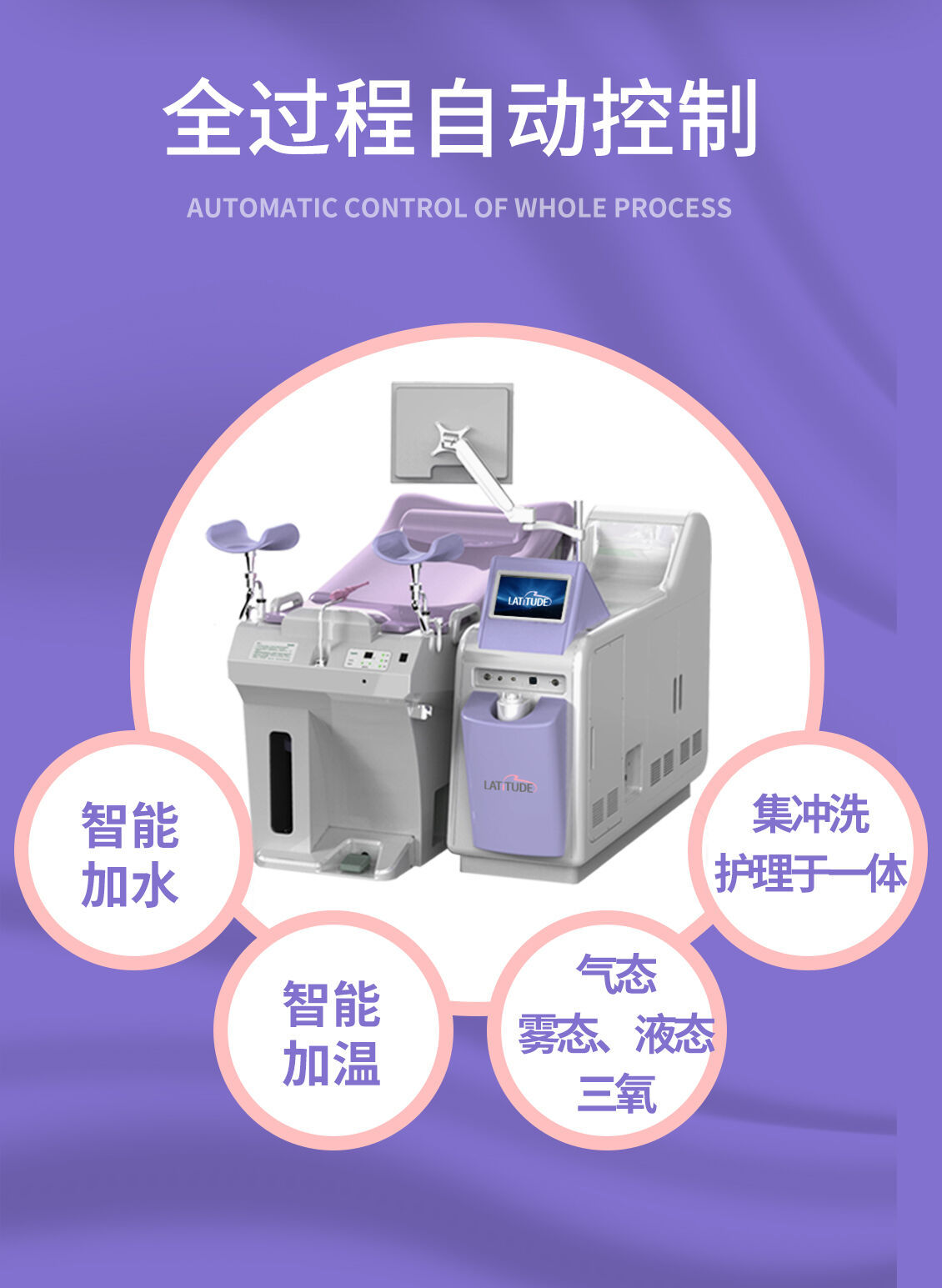 妇科三氧冲洗护理系统_03.jpg