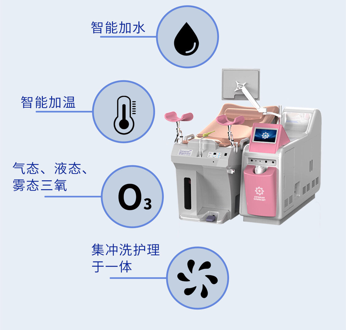 妇科三氧冲洗理疗（治疗）系统_03.jpg