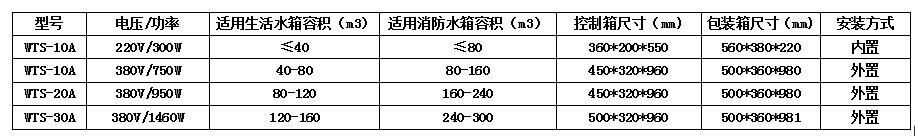 产品外置式水箱自洁消毒器参数表3修改图.jpg 产品外置式水箱自洁消毒器参数表3修改图.jpg