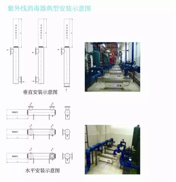 紫外线消毒器安装示意图1.webp_副本.jpg