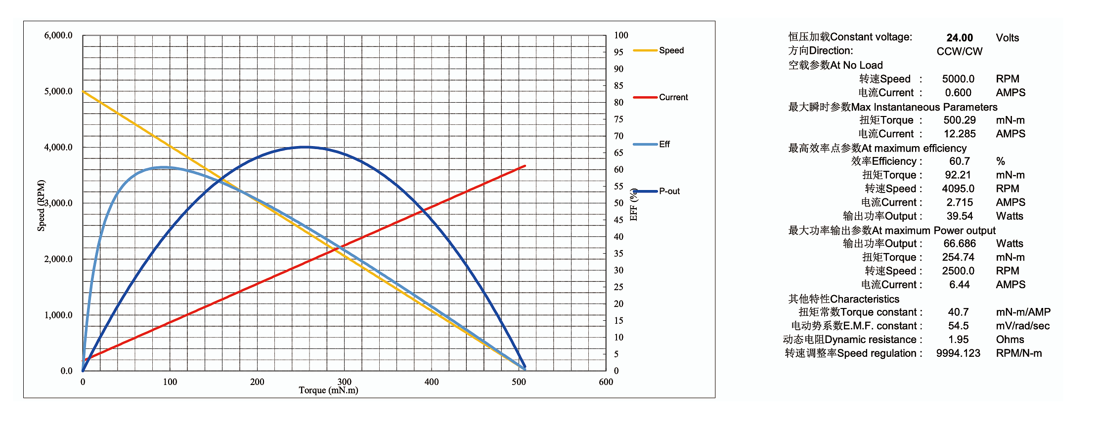 Brushed Motor with Steel Tube