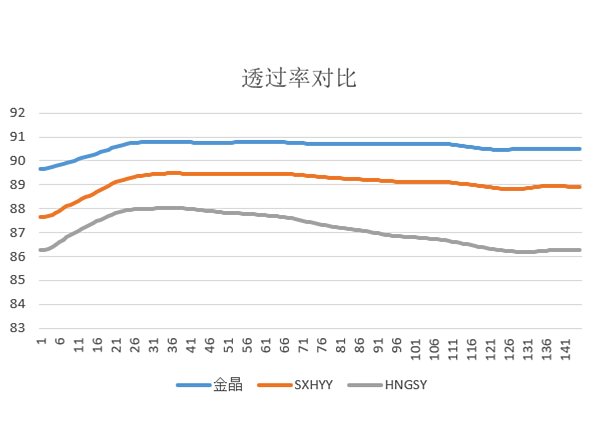 长虹玻璃