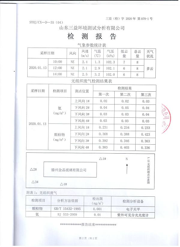 2020年自行检测报告