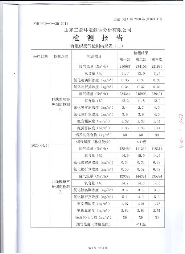 2020年自行检测报告