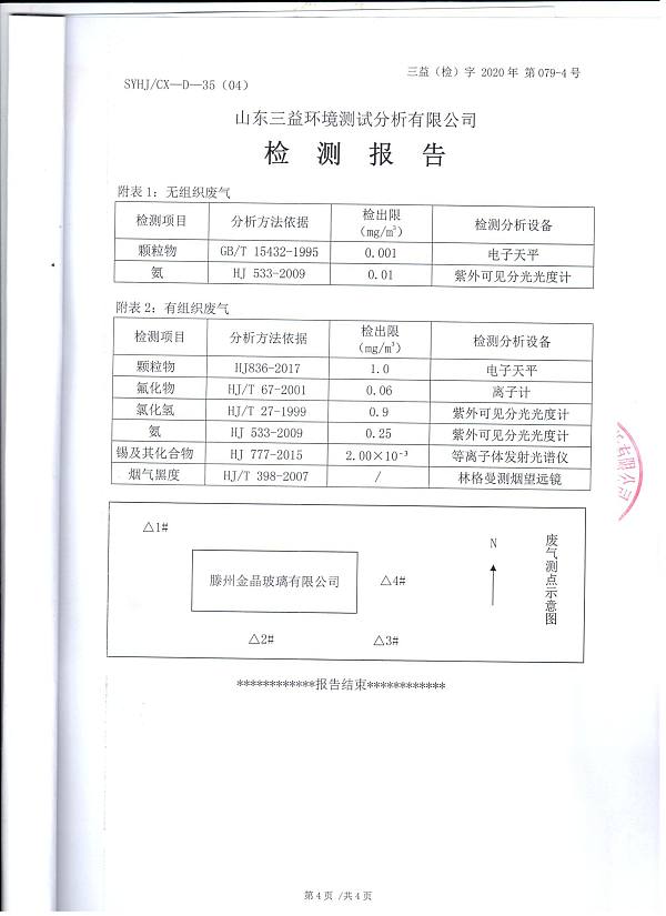 2020年自行检测报告