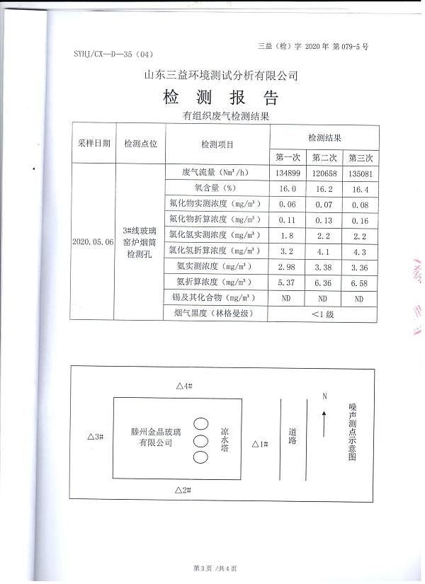 2020年自行检测报告
