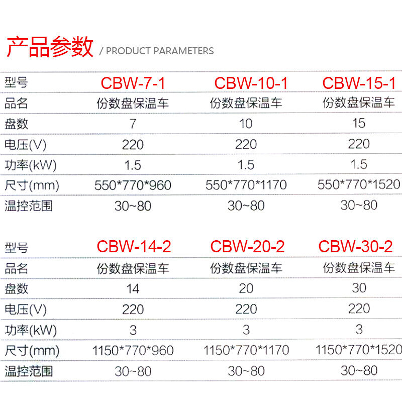 份數(shù)盤保溫車