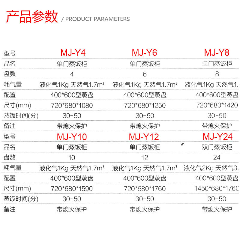 工程A款燃氣蒸飯柜-單門