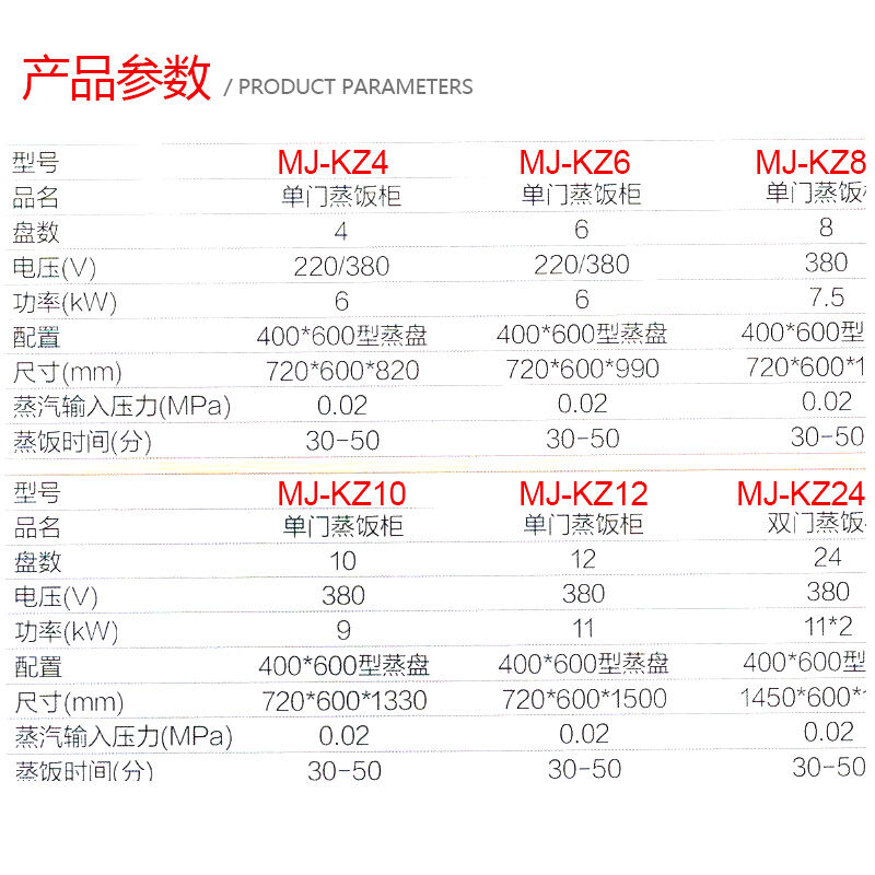 工程A款電蒸飯柜-雙門