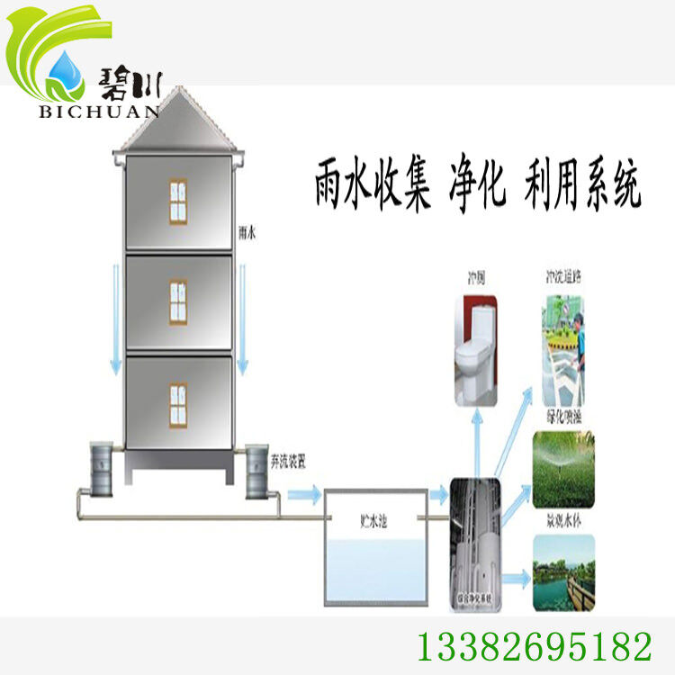 雨水回收设备