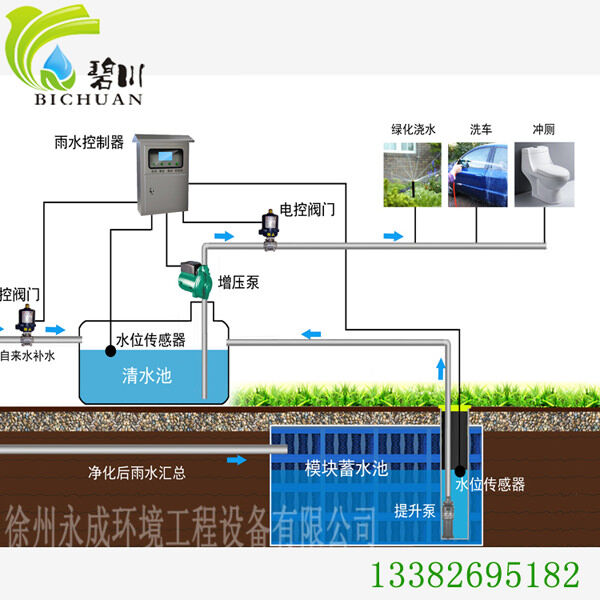 雨水收集成套设备