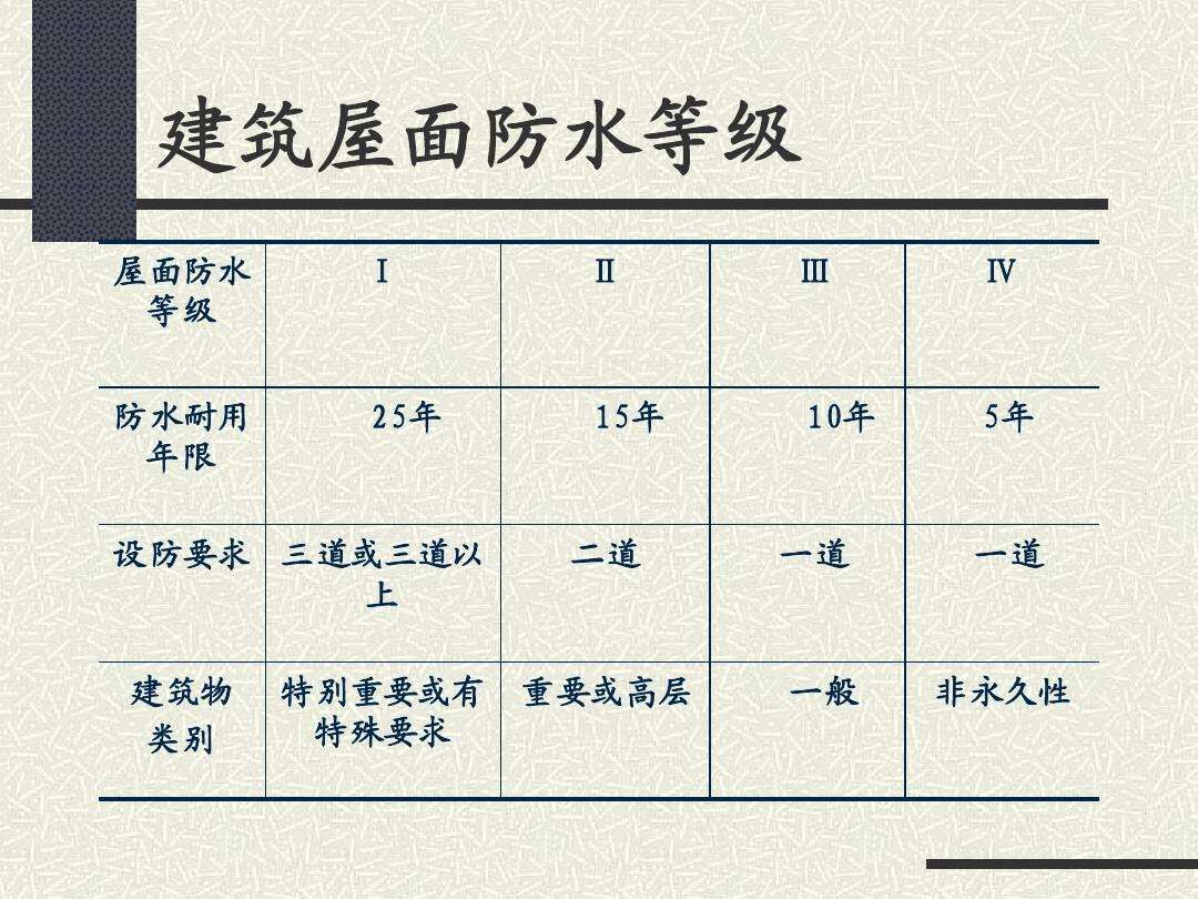 防水等级是如何确定的，其内容有哪些？