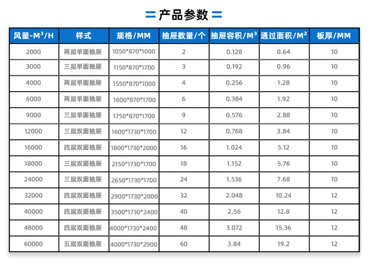 组合式 活性炭箱