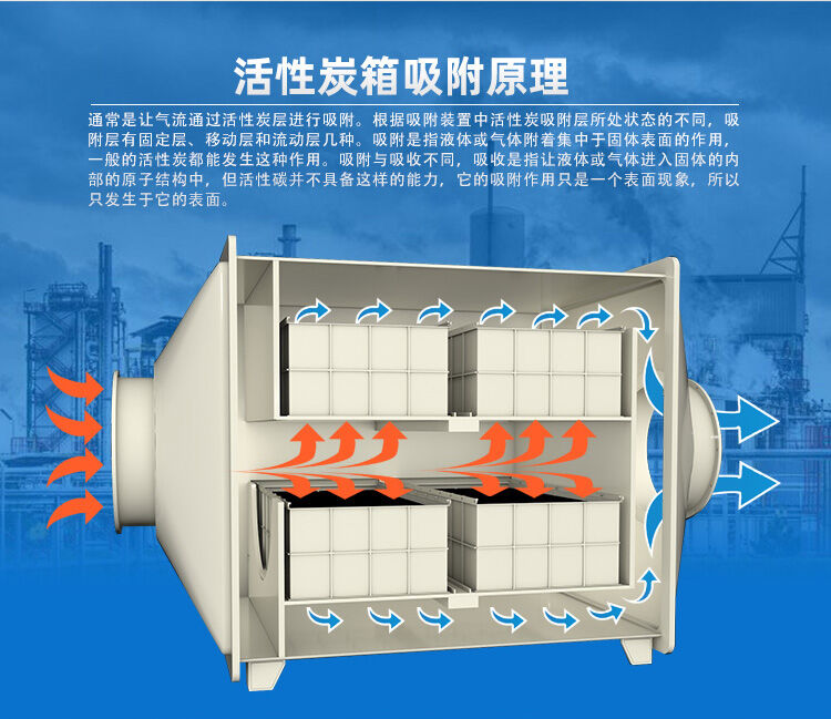 组合式 活性炭箱