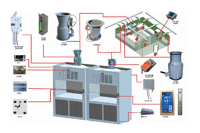通风柜变风量系统
