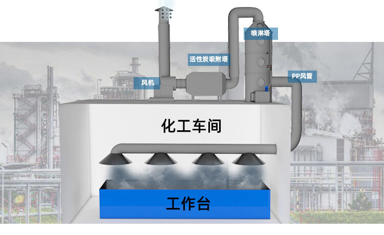 废气处理-家具厂