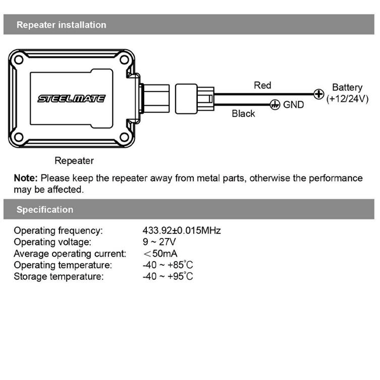TP-V3 repeater manual