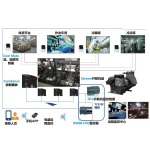 如何正确合理选择冷链仓储解决方案？