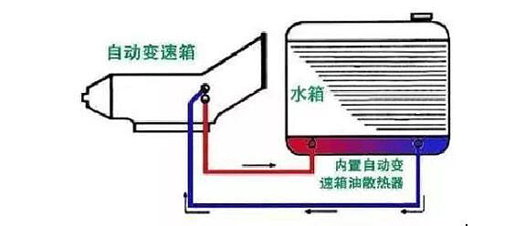 变速箱使用循环机更换变速箱油好还是传统重力法换油好？
