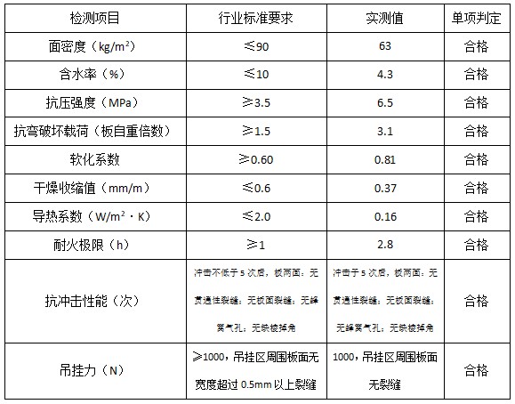 石膏防水空心條板技術(shù)參數.png